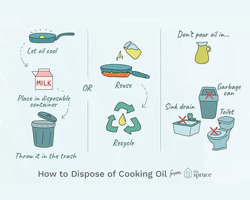 How to Properly Dispose Used Cooking Oil