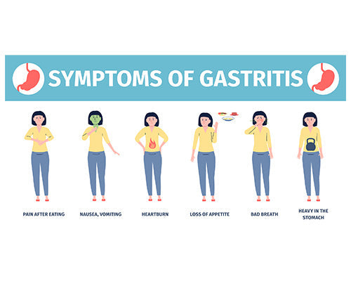Gastritis – Causes, Treatment, Prevention