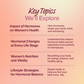 What Every Woman Should Know About Hormones with Dr. Debra Rouse